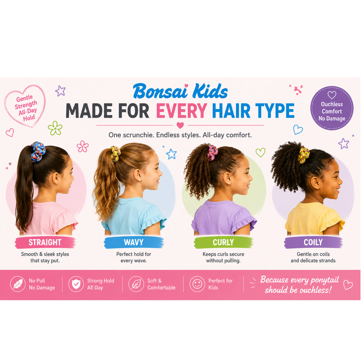 Promotional graphic for Bonsai Kids hair care products, showing four children with different hair types (straight, wavy, curly, coily) and text highlighting key benefits like gentle hold, all-day comfort, and gentle on coils.